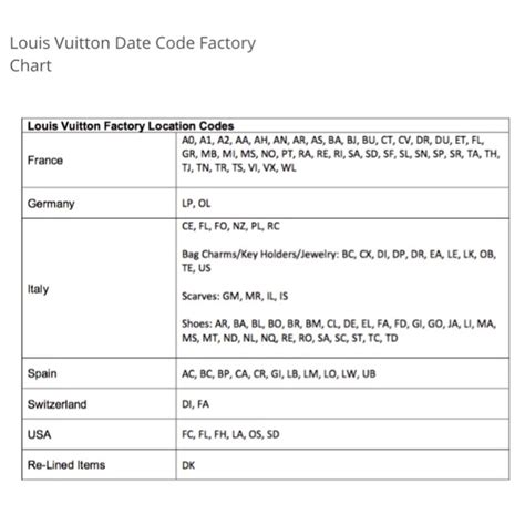 certificado autenticidad louis vuitton|louis vuitton sa0176.